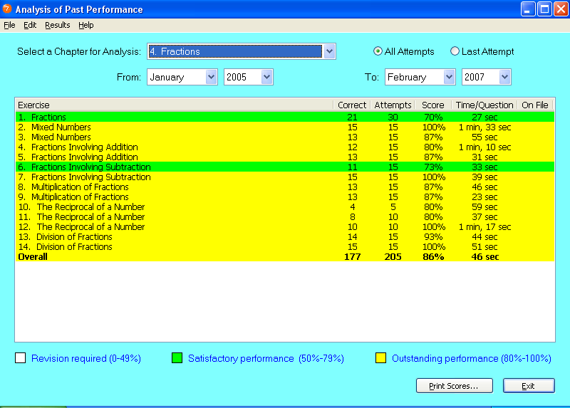 maths software, mathematics software or math software results analysis